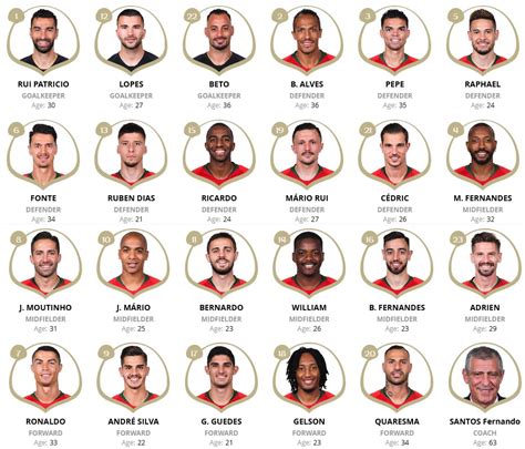 portugal football players names